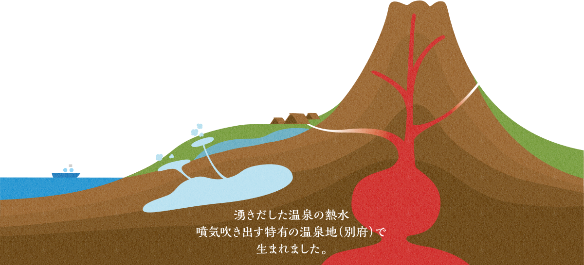 ひじ、ひざ、かかと、足の角質ケアと保湿美容のボディソルト・ミネラルボディジェラート